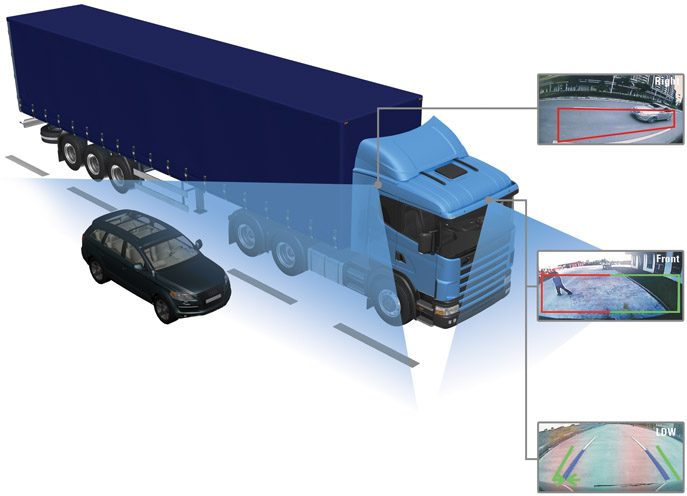 Контроль слепых зон и полосы движения Truck